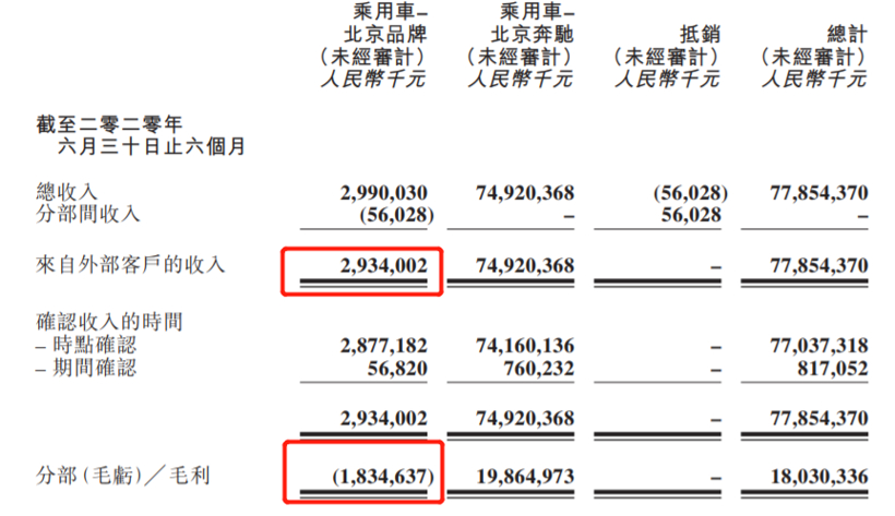 北京奔驰姓资还是姓社？传戴姆勒欲效宝马重启股权谈判