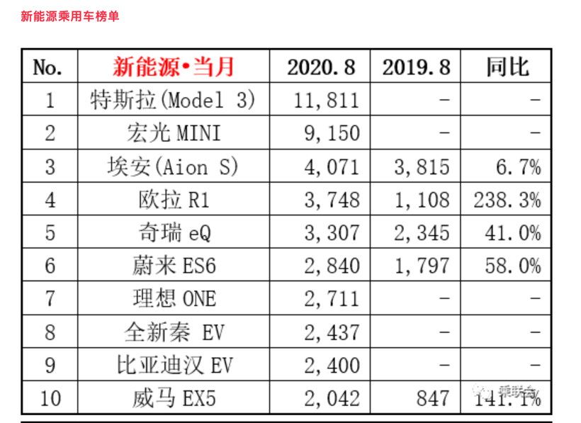 车市加速回暖，中国新能源汽车市场高端化趋势明显