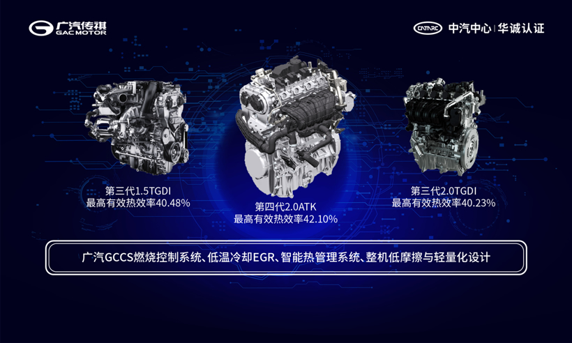 动力科技芯极限，广汽传祺热效率超42%，刷新公开认证纪录