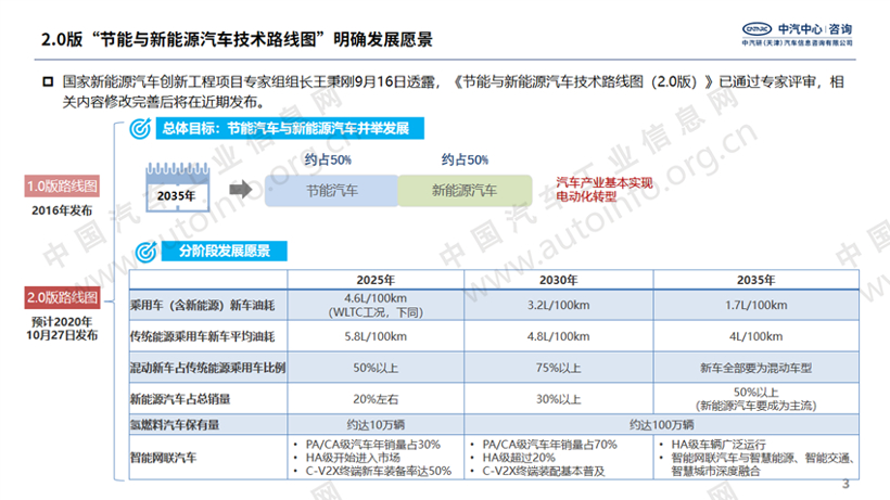 近期产业政策及地方政策继续加码支持新能源汽车