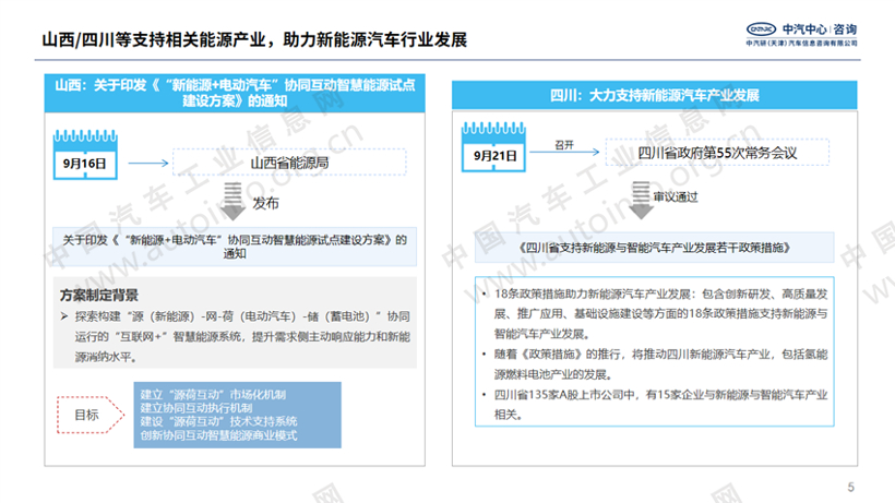 近期产业政策及地方政策继续加码支持新能源汽车