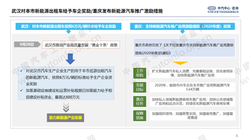 近期产业政策及地方政策继续加码支持新能源汽车