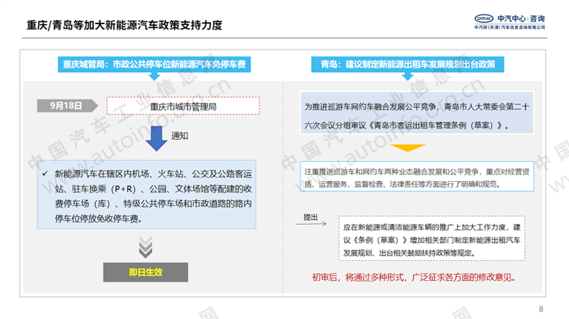 近期产业政策及地方政策继续加码支持新能源汽车