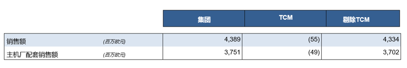 法雷奥公布2020年第三季度财报
