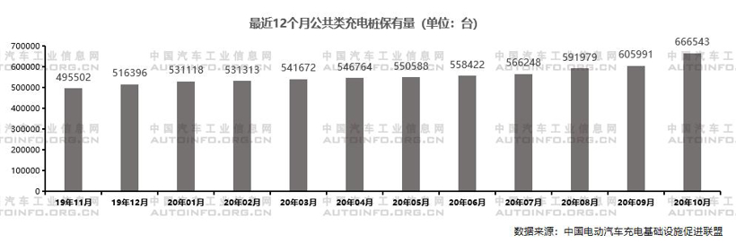 政策支持体系日益完善，推动新能源充电基础设施建设稳步发展
