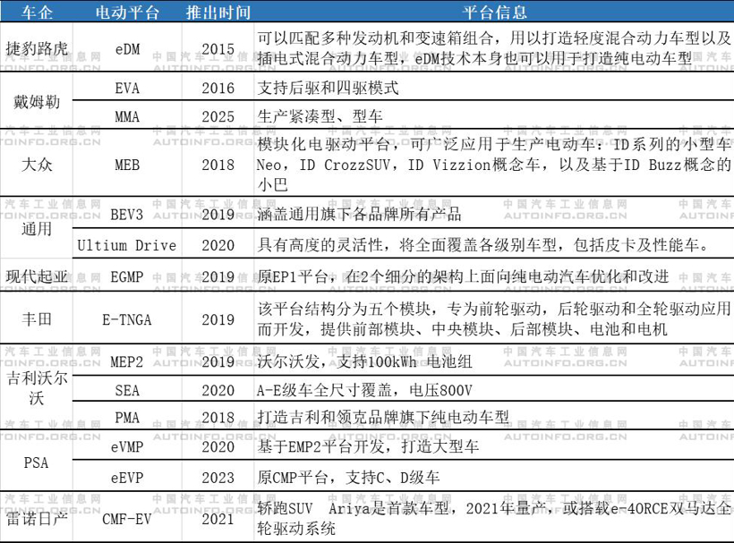 外资企业电动化战略布局方向分析