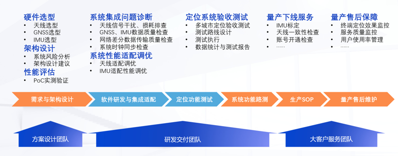 从智能驾驶到智慧交通，看千寻位置如何助力未来“智”变