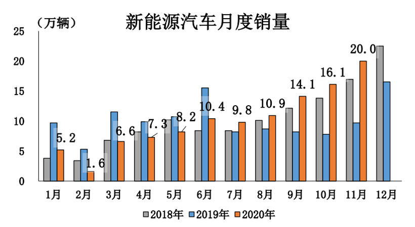 再见2020丨这一年，这些政策影响了新能源车市