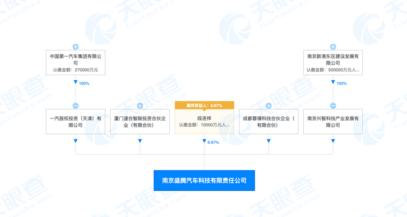 拜腾弄熄半年的火，富士康能点着吗？