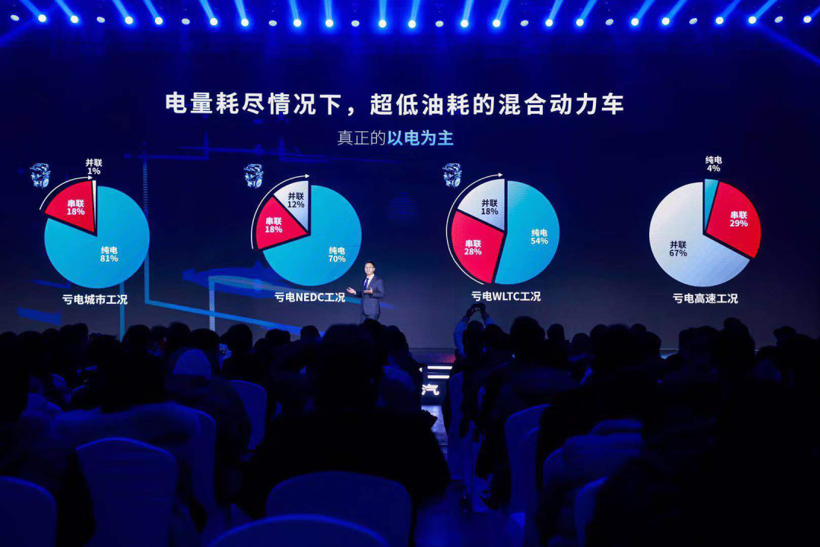 “混”出大不同，比亚迪重新定义以电为主的混动技术