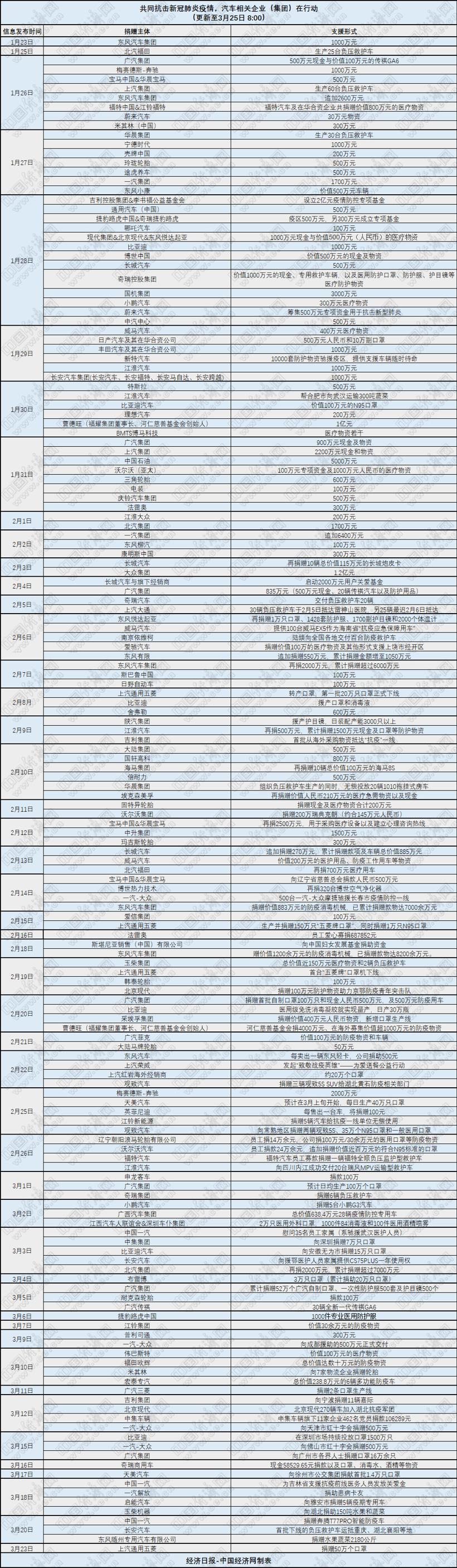 送别2020！“拼”字当头盘点 汽车产业事件篇