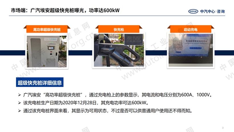充电领域要点提炼，政策、市场多向发力