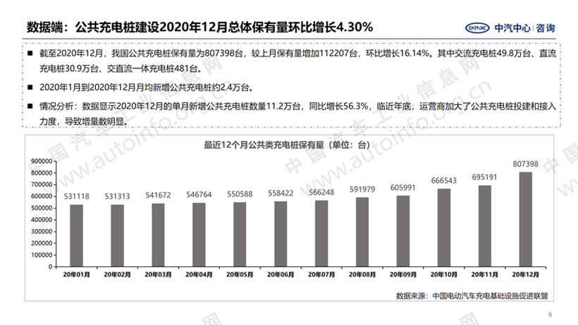 充电领域要点提炼，政策、市场多向发力