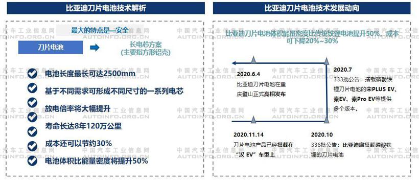 2020年多企业发力“不起火”电池