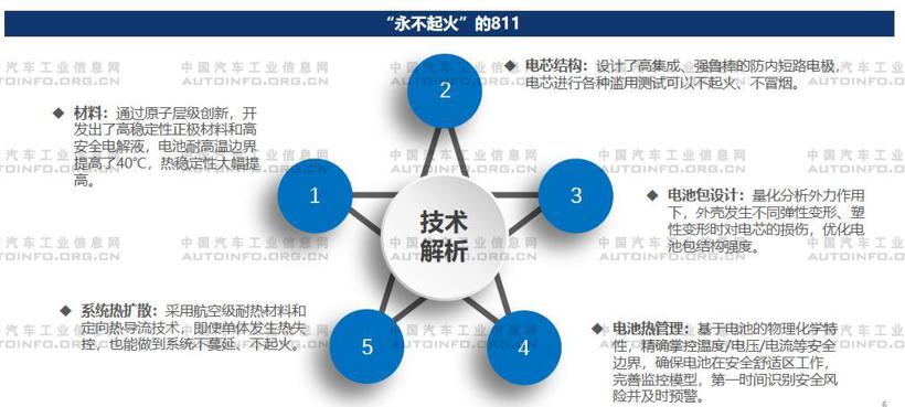 2020年多企业发力“不起火”电池
