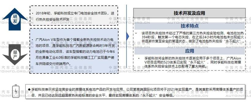 2020年多企业发力“不起火”电池