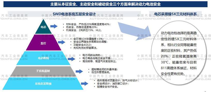2020年多企业发力“不起火”电池