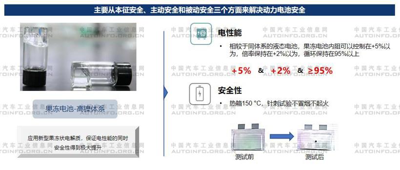 2020年多企业发力“不起火”电池