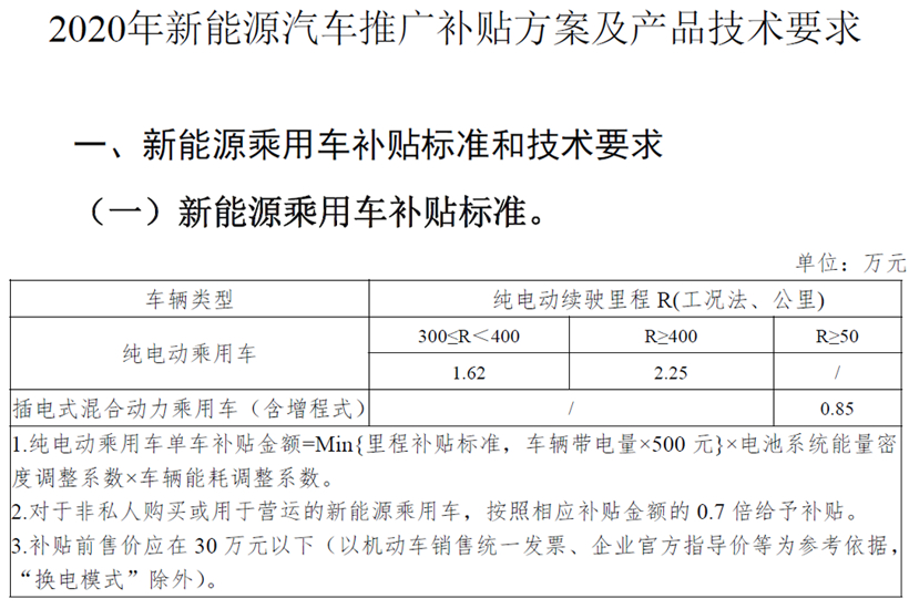 2021年起 这些汽车行业新政策将开始施行