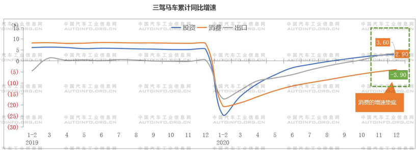 地方两会释放新的汽车产业发展红利