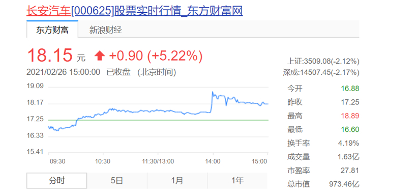 华为再度回应造车传闻：不造车，帮车企造好车