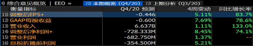 财报前瞻 | 蔚来有望公布最强财报，回调后能否布局？