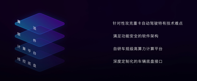 嬴彻科技发布“轩辕”系统，年底携东风、重汽量产交付L3重卡