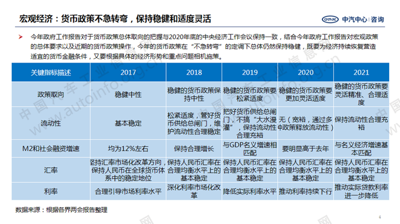 2021年全国“两会”政府工作报告 重点内容解读