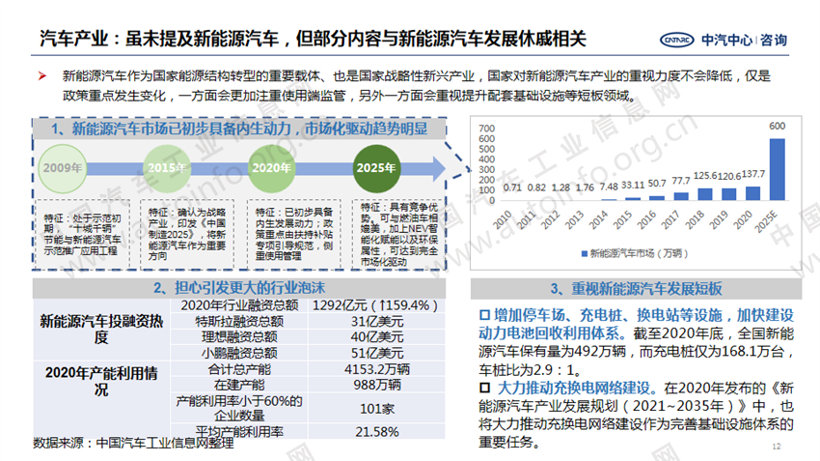 2021年全国“两会”政府工作报告 重点内容解读