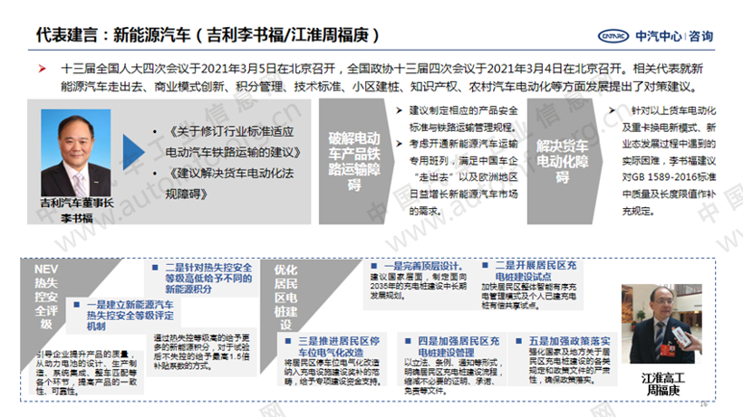 2021年全国“两会”政府工作报告 重点内容解读