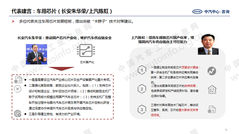 2021年全国“两会”政府工作报告 重点内容解读