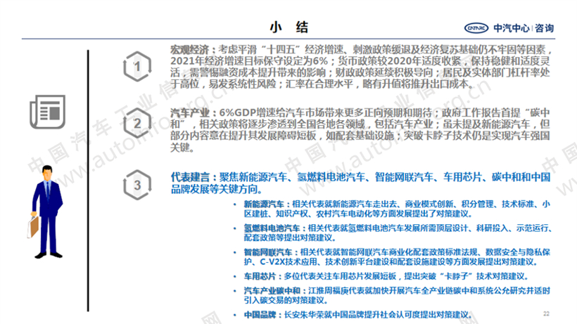 2021年全国“两会”政府工作报告 重点内容解读