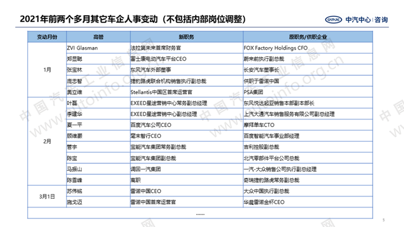 迎合战略转向 开年来车企人事变动频繁