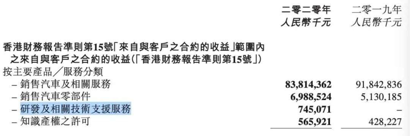 既生几何，何生极氪？