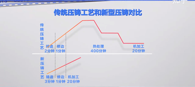 知乎全面拆解特斯拉Model Y：高度集成碾压对手，省料连螺栓都不放过的降本狂魔