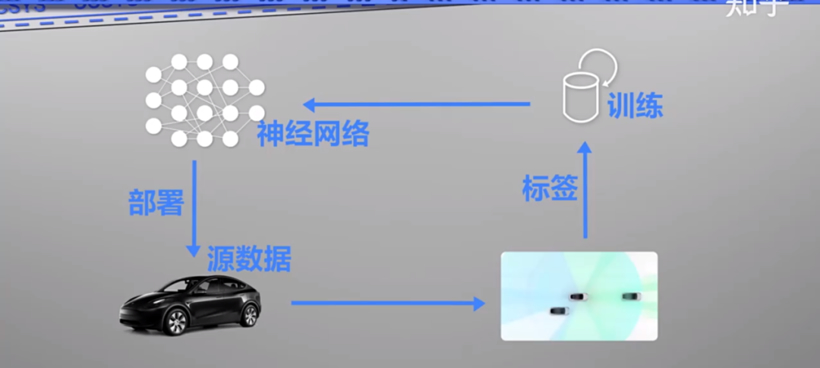 知乎全面拆解特斯拉Model Y：高度集成碾压对手，省料连螺栓都不放过的降本狂魔