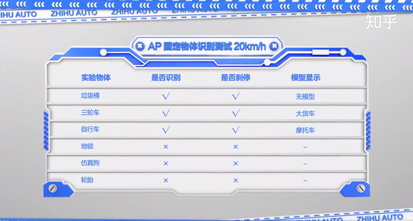 知乎全面拆解特斯拉Model Y：高度集成碾压对手，省料连螺栓都不放过的降本狂魔