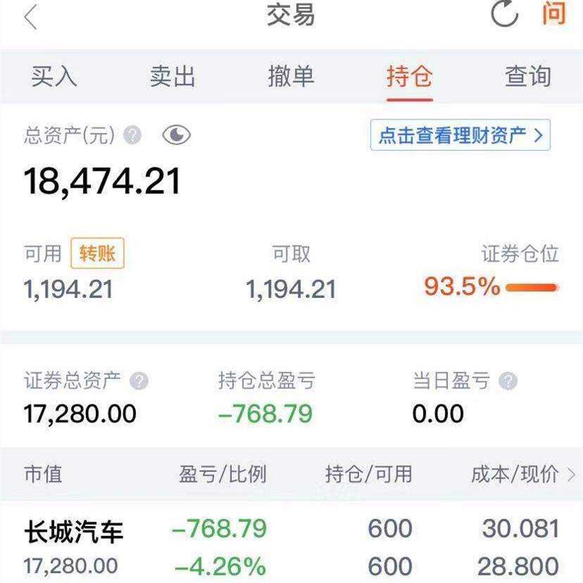 汽车股票「暴打」年轻人