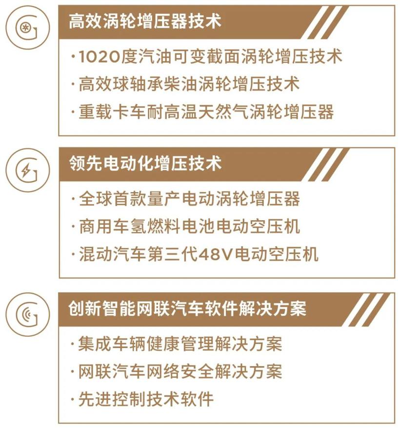 上海车展即将开幕！盖瑞特将携全球首秀新品亮相