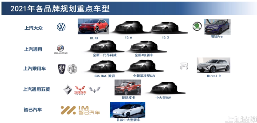 上汽集团：去年营收7421亿元，今年锁定8300亿