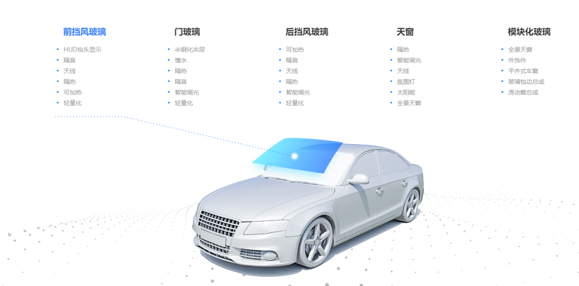 福耀玻璃过去一年赚了26亿元，2021年海外业务有望复苏
