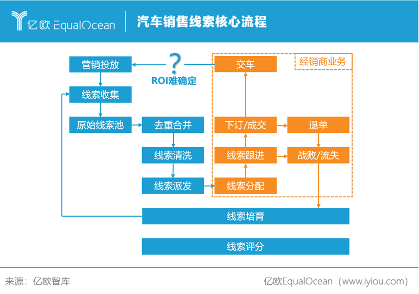 宏光MINI EV，火不过三年？