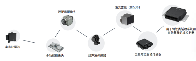 XC事业部正式起航，百年博世开启“新战局”