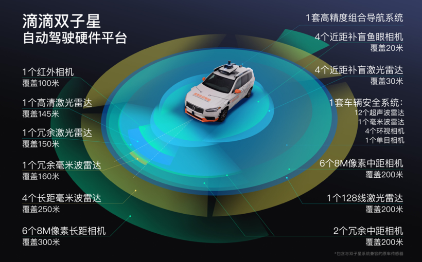 小智一周要闻 | 华为HI发布五大新品；滴滴发布双子星无人驾驶平台