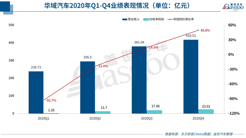 华域汽车一季度净利暴涨859%，后续增长仍存阻力