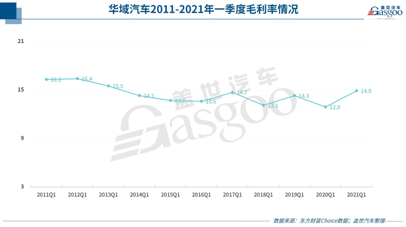 华域汽车一季度净利暴涨859%，后续增长仍存阻力