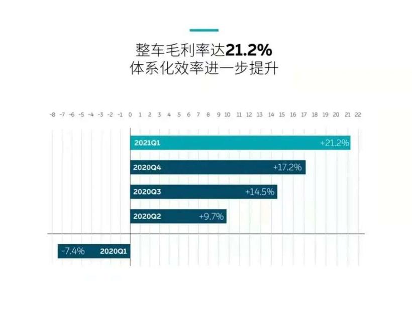 一季度坐拥475亿，李斌：蔚来在高端市场无对手