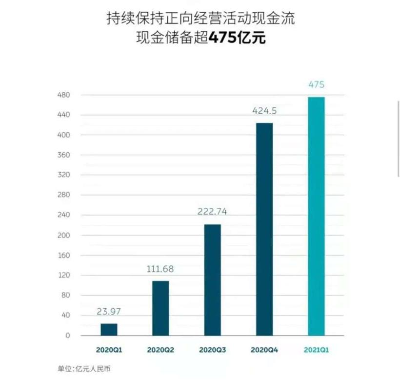 “特斯拉们”股价集体腰斩，新能源股“不香了”？