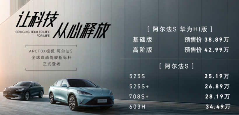 华为重申坚决不造车，相关概念股都跌惨了