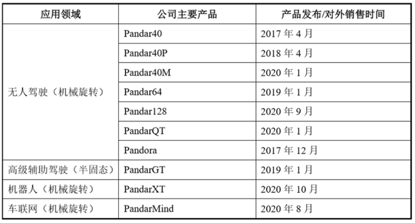 基于车规级混合固态激光雷达，禾赛科技与理想汽车达成合作